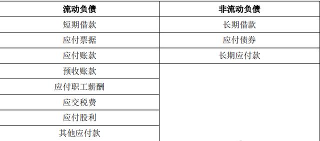 待处理财产损益属于什么科目(待处理财产损益属于什么科目类型)