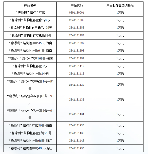 交通银行理财产品(交通银行理财产品哪个好2022)