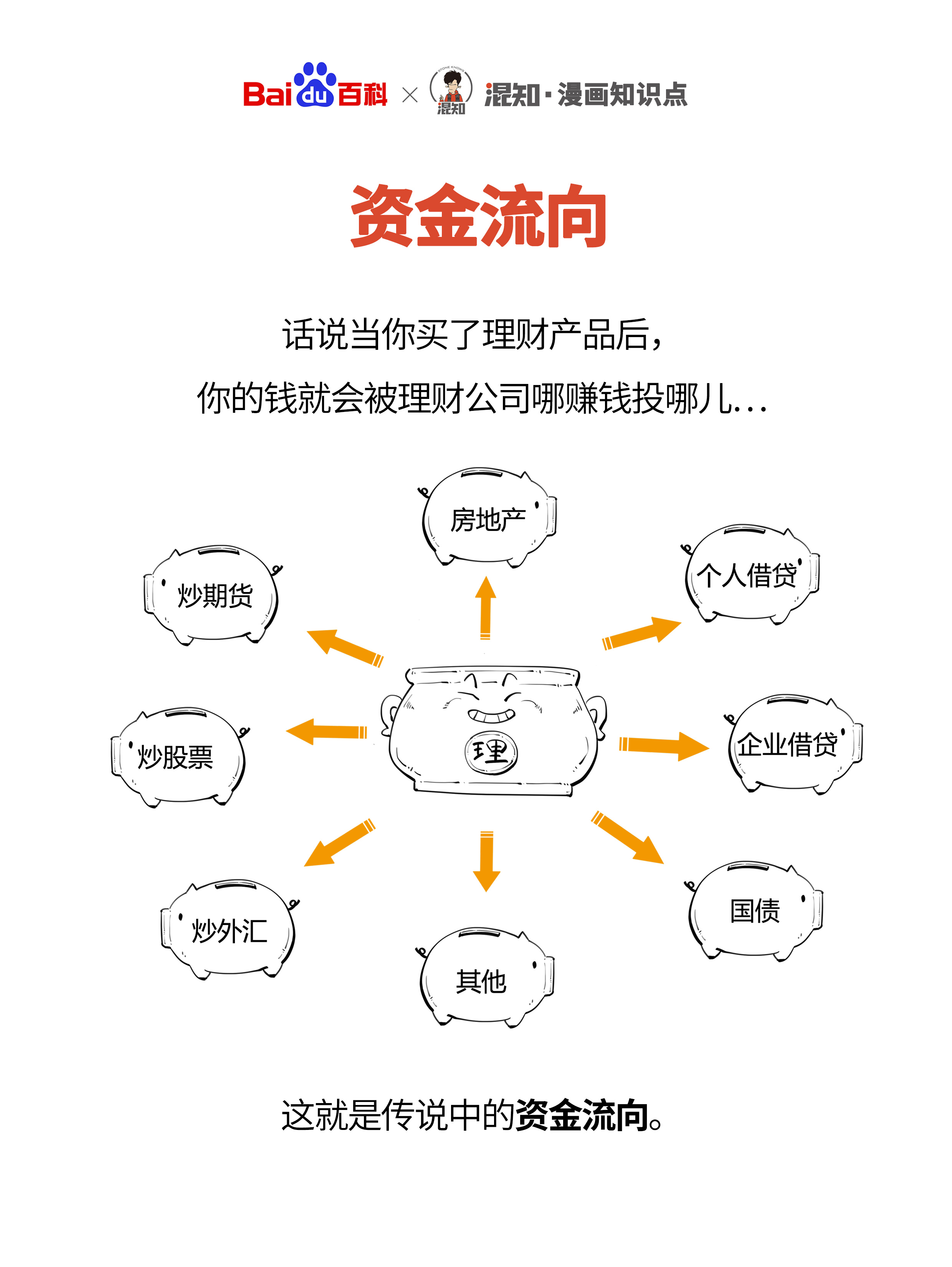 理财产品(理财产品赎回需要多长时间到账)