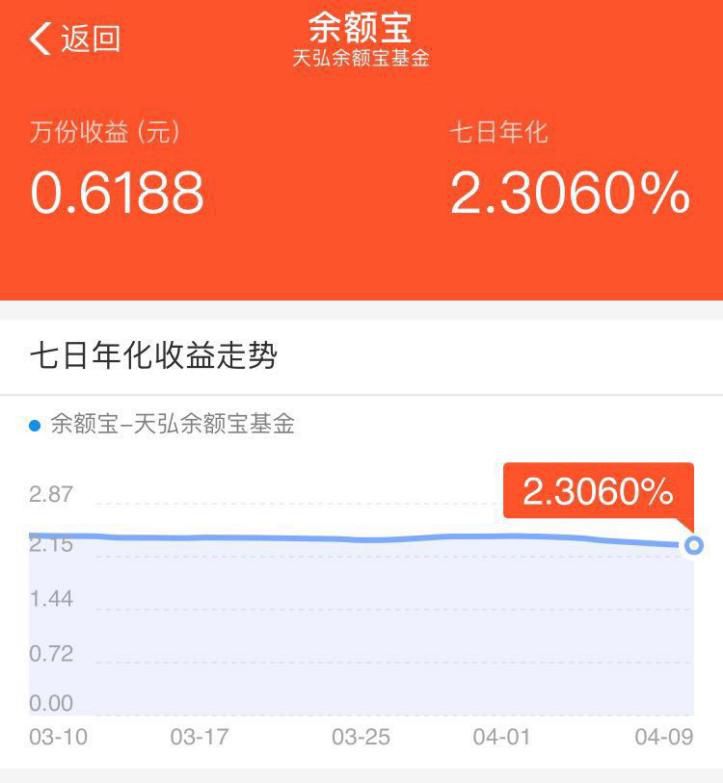 余额理财(微信余额理财)