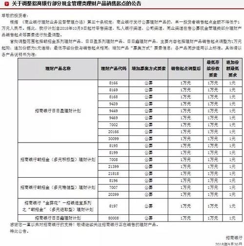 各大银行理财产品(各大银行理财产品查询)