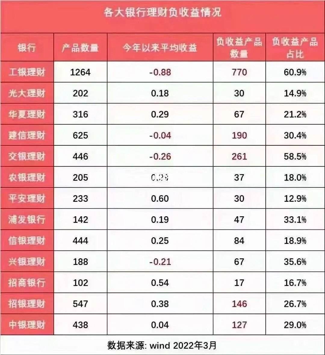 各大银行理财产品(各大银行理财产品查询)