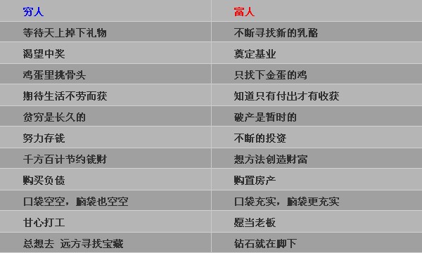 穷人的三种理财方法(穷人的三种理财方法干货)