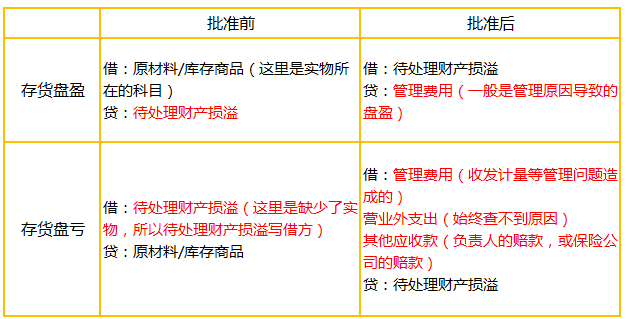 待处理财产损益属于什么科目(待处理财产损益属于什么科目连赴钜金创信)