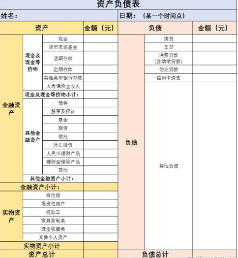 个人理财规划(个人理财规划包括哪些项目及内容)