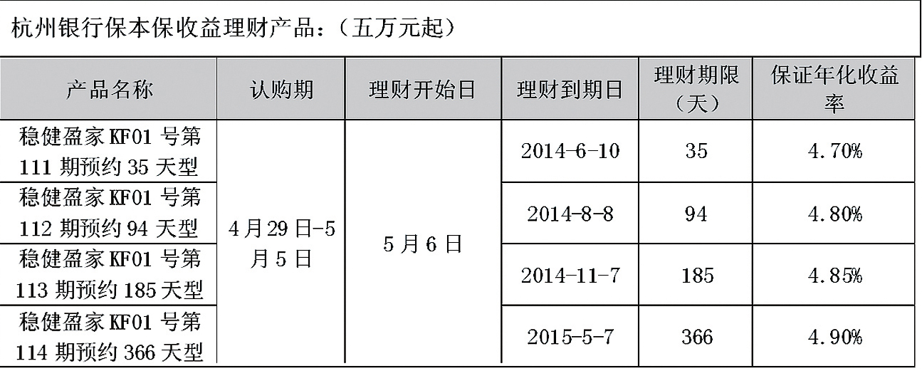 银行的理财产品(银行的理财产品安全吗)