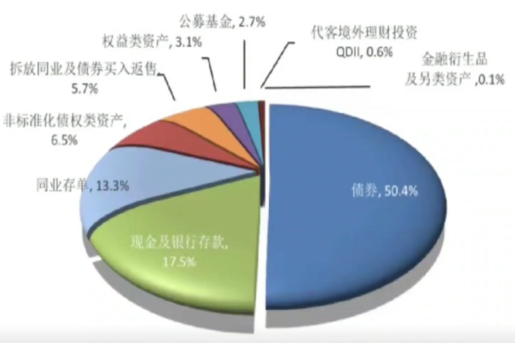个人理财产品(个人理财产品最显著的特点是投资功能)