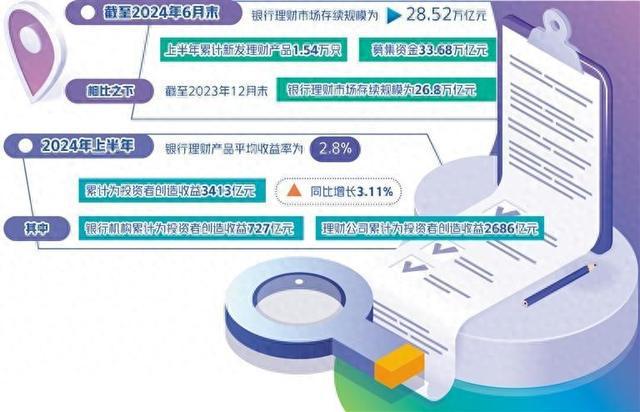银行的理财产品(银行的理财产品可以买吗?有无风险)