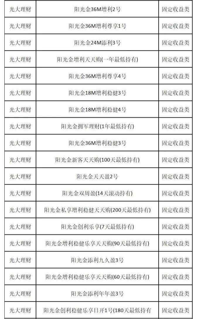 光大银行理财产品(光大银行理财产品怎么样)