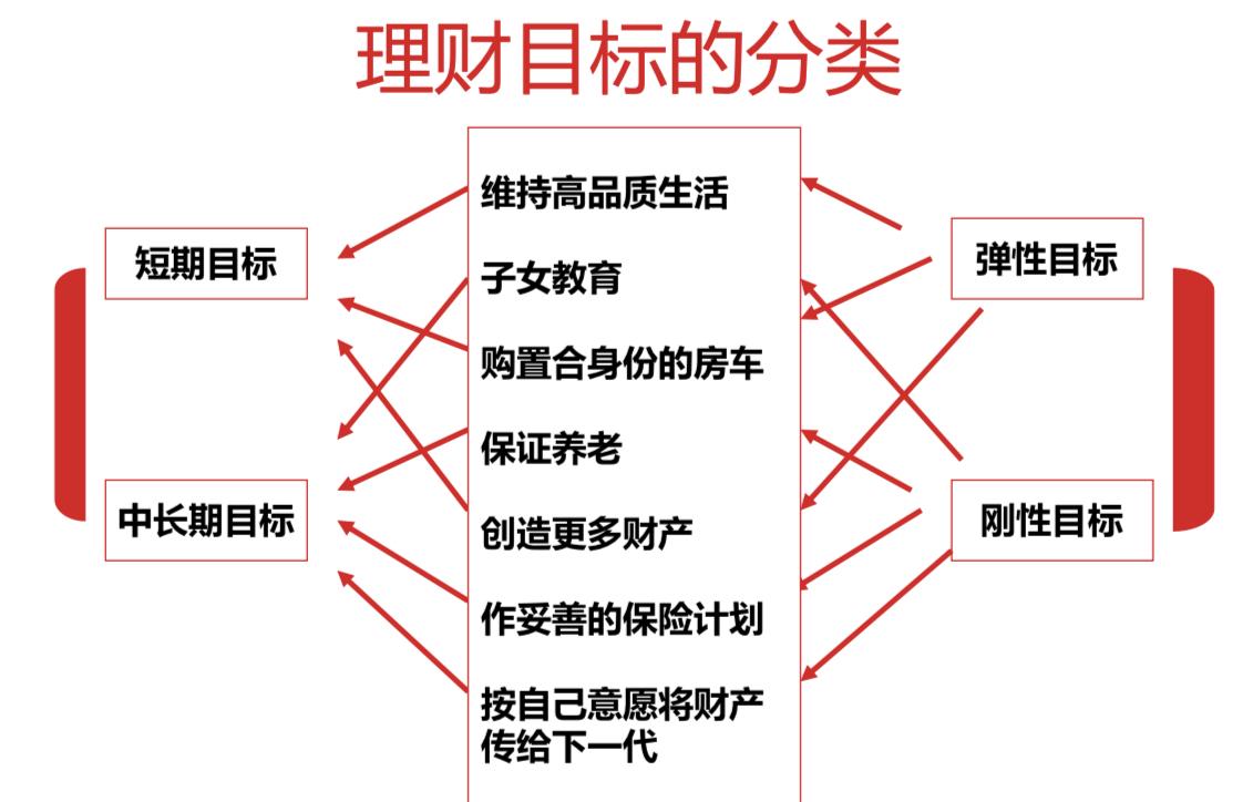 理财规划(理财规划师官网报名入口)